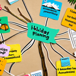 **Colorful mind map of "Holiday Planning"** with branches for destinations (beaches, mountains), activities (swimming, hiking), budget, and transportation. Use bright colors and simple icons to represent each category.